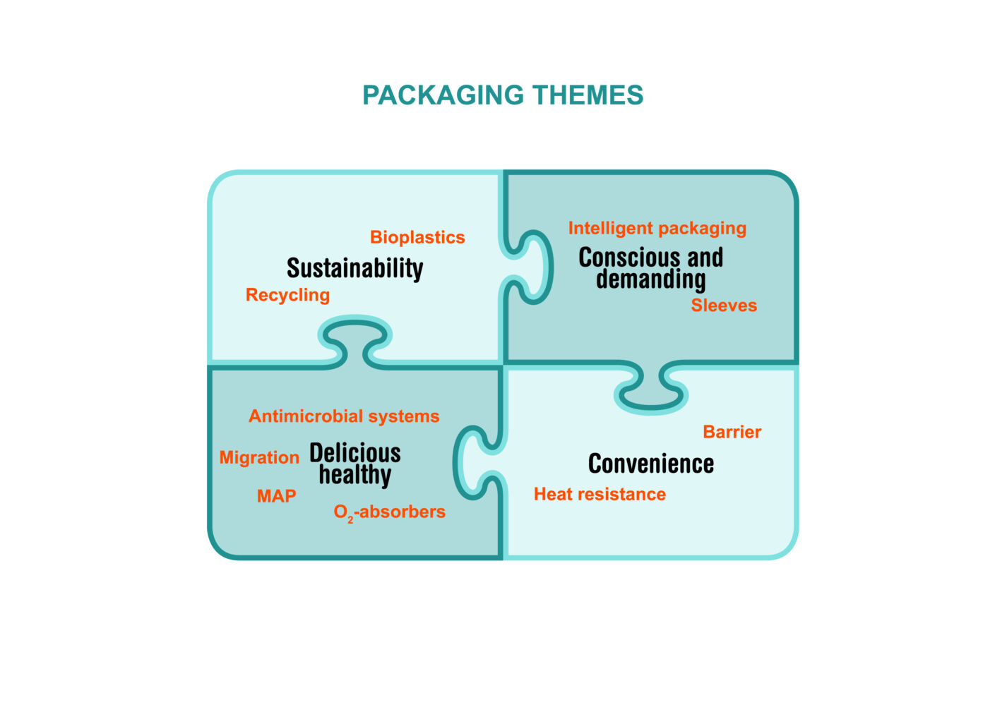 Packaging themes ENG hires2