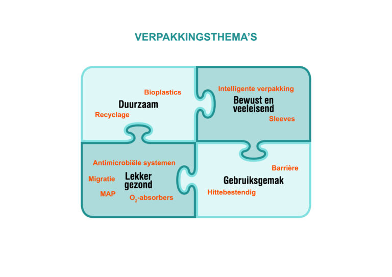 Verpakkingsthemas NED hires