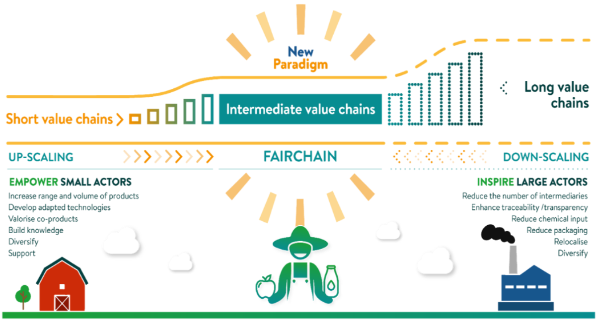 Fairchain