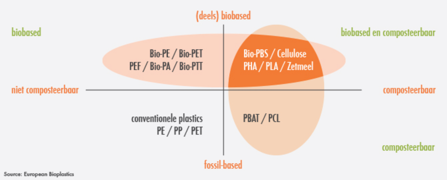 BIOFUN image