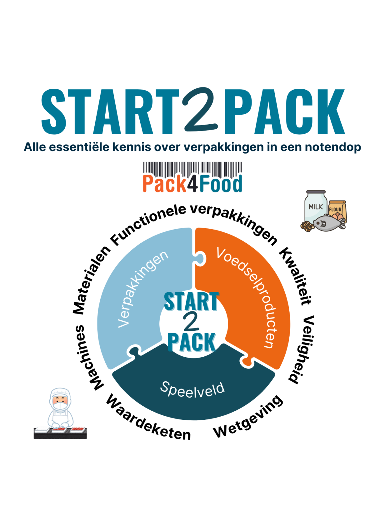 Start2pack leeg